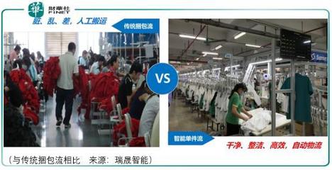 小市場邊緣 瑞晟智能的成長困境與計(jì)算機(jī)信息技術(shù)開發(fā)挑戰(zhàn)
