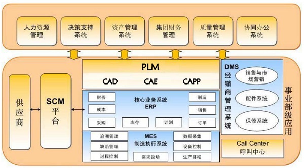 工業(yè)4.0進(jìn)階指南 汽車制造業(yè)進(jìn)入智能時(shí)代的信息技術(shù)開發(fā)路徑