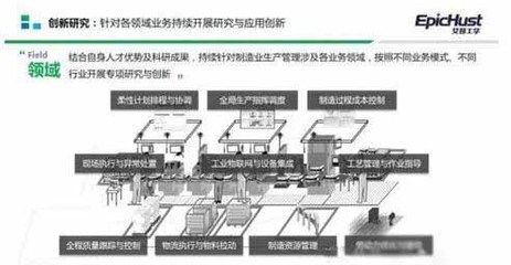 MES系統(tǒng)在智能工廠建設(shè)中的技術(shù)推廣與應(yīng)用定位