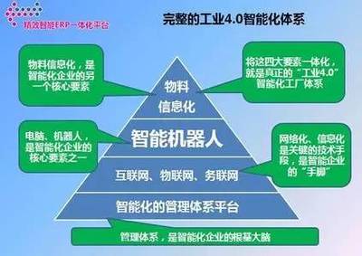 從“互聯網+”到“物聯網×” 技術推廣的轉型與未來