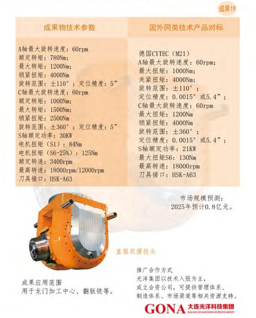 大連光洋科技集團產品、技術合作與轉讓及技術推廣戰略解析